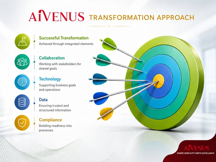 At AIVENUS, we believe successful transformation happens when business, compliance, data, and technology work together in achieving the targeted outcome and everyone is happy and its not only the service provider to have their revenue income. But we also focus on the feedback and satisfaction of our delivery as we believe in our quality and continuously improve as we navigate our journey.